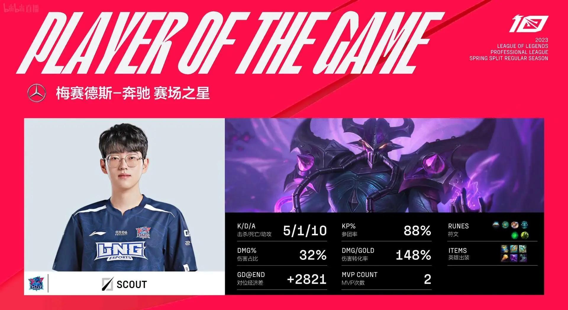 Scout在塞尔维亚队比赛中晋级，夺冠引发热议！